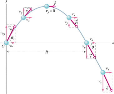 Vector Diagram - Physx12
